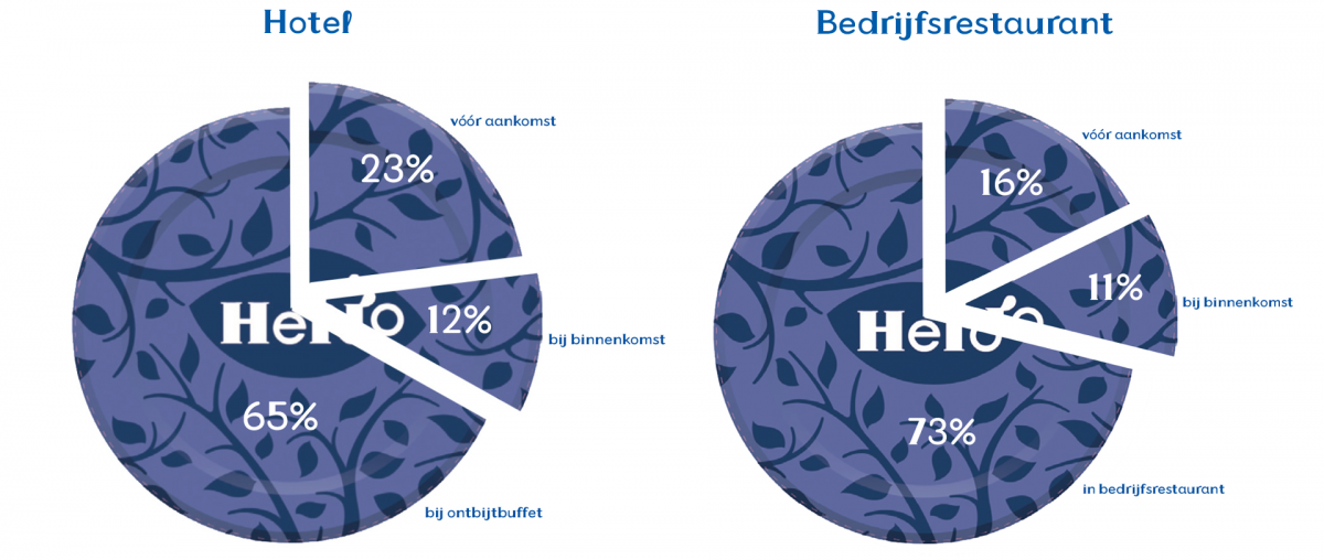 Hero Onderzoek Hotel versus bedrijfsrestaurant 